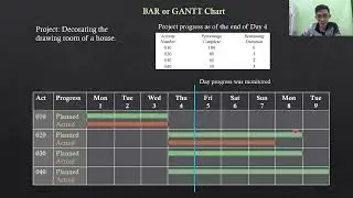 Project Planning & Scheduling