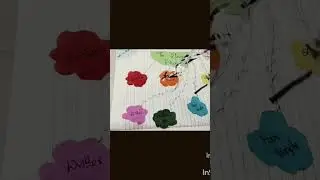 Mind map ideas #vriksham vlogs