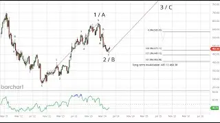 Update On Advanced Micro Devices, Apple, Nvidia And Adobe: Why Im Buying/Holding AMDY FEPI NVDY YMAG