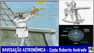 NAVEGAÇÃO ASTRONÔMICA -   AULA 4  - TERRA E ESFERA CELESTE