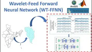 Wavelet Neural Network (WT-FFNN)| Model development