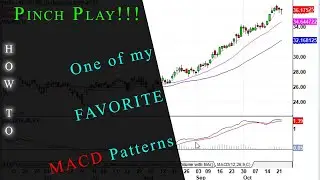 The MACD Pinch is a Great Low Risk Setup