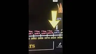 7 Year Shemitah Cycles 1910 to 2029