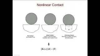 Finite Element Methods: Lecture 21B - Special Topics: Nonlinear Finite Element Analysis