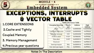 5 Exceptions, Interrupts And Vector Table Explained Module 4 6th Sem ECE 2022 Scheme VTU