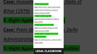 Must-Know Article 21 Rights with Landmark Cases | SC Judgments for UGC NET, Judiciary, APO 📚