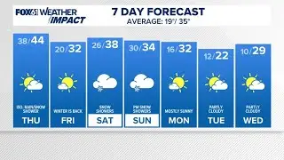 CONNECTICUT FORECAST: Evening - Jan. 14, 2026