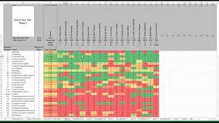 Student Test Tracking Spreadsheet