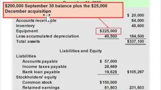 Preparing a Budgeted Balance Sheet
