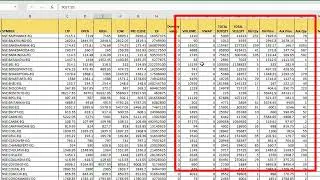 Get Live Nse Pre Open market data | Pre Open market Stock selection | Intraday strategy