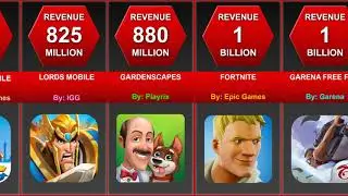 The Top Grossing Mobile Games | Comparison | RankInfo