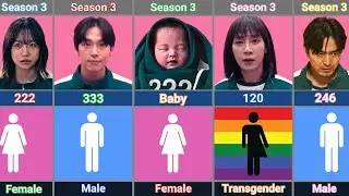 Squid Game Season 3 Player Genders Explained