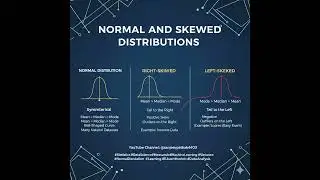 Normal and Skewed Distributions