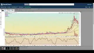 Crypto.com coin, $CRO, $CROUSD, Technical Analysis, Not buying yet, no FOMO 12/6/2021