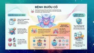 Truyền th&ocirc;ng GDSK Ph&ograve;ng bệnh Bướu cổ