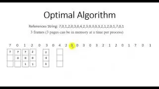 Optimal Algorithm in OS (Bangla)