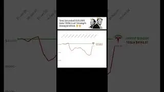 You invested $10,000 into TESLA at Trump's inauguration 😒😒 #stocks #ainvest #cryptocurrency
