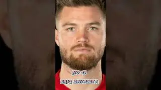 Top 5 Best players in El Salvador | #shorts #football #defanders #top5sports #sports
