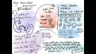 #VisualizeIT Sketchnote of Nitya Narasimhan's SketchTheDocs MVP Summit presentation