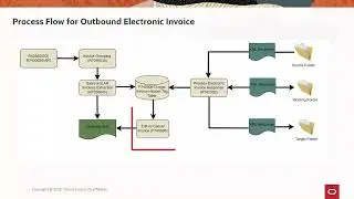 Обработка электронных счетов-фактур в Европейском Союзе