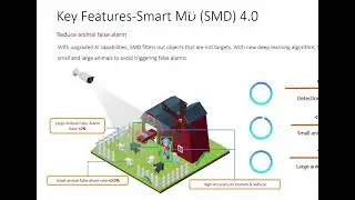 how to configure Dahua / Hikvsion CCTV & Intercom & Alarm