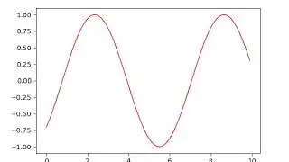 matplotlib - animated plot video