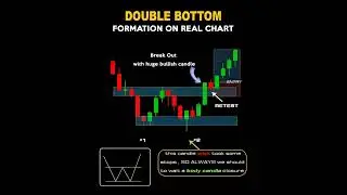 📊 Double Bottom Pattern 🔥 Powerful Breakout & Retest Strategy