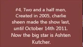 Top 5 most viewed TV shows viewed in the world.