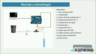 Calibración de Sensor de Flujo YF-S201 (Matlab - Arduino)