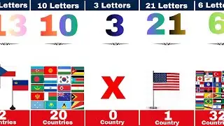 Country Names With The Same Length #countryname #geography #map #flags #countriescomparison 