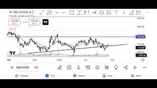 | Latest Level of SBI Card Stock Analysis |#sbicardsharelatestnews #sbicardsharelatestnews