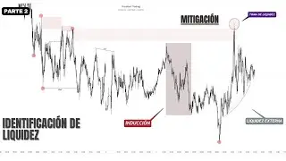 INDUCCI&Oacute;N EN EL TRADING: C&oacute;mo Identificarla y C&oacute;mo Leerla Correctamente (Parte 2)