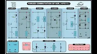 FORCED COMMUTATION OF SCR (PART-3)