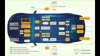 Inside the Electric Vehicle's Nervous System: Unveiling the Power of the CAN Bus