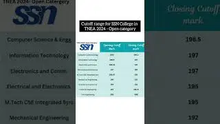 Cutoff range for SSN College Chennai in TNEA Counseling 2024 -Open category | Engineering admissions