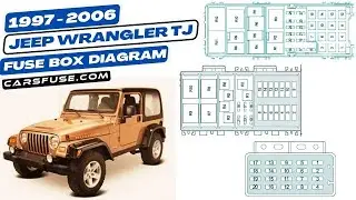 Fusebox Location & Diagrams: (1997/1998/1999/2000/2001/2002/2003/2004/2005/2006) Jeep Wrangler TJ