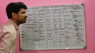 Non reciprocal method of secondary distribution part - 3