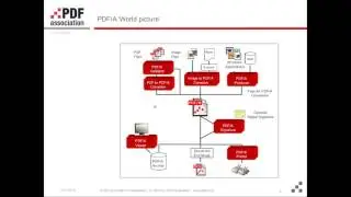 Finnish Business Archives Association - PDF/A-3 as preservation format