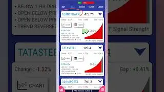 Intraday Stock Signals 24-01-2023