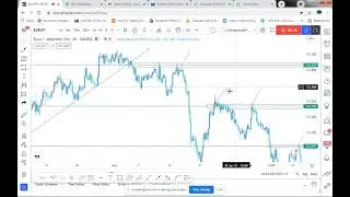 Market structure(Money fx money machine part 1