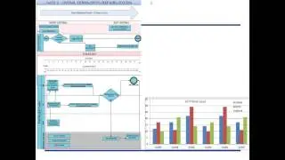 Administrative Gated Process with the Art of the Possible Principles
