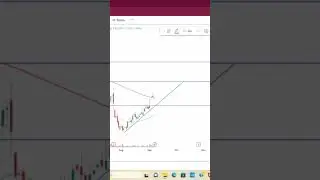 Prime Focus: Support at 88, Aiming for 95 and 100 📈💥.