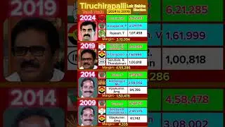 Only One Lok Sabha Seat Win MDMK Party, Tiruchirappalli #tamilnadu #politics #election #news #tamil