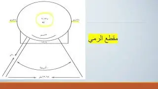 مادة الرياضة المدرسية سلطنة عمان الوحدة الثانية الموضوع الثالث تنظيم مسابقة دفع الجلة الجزء الثاني