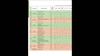 Seat Matrix For IIT JAM 2022