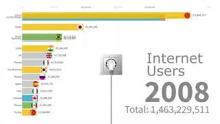 Internet Users by Country 1990 - 2019