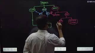 mole concept  LECTURE--004 (SOME BASIC CONCEPTS OF CHEMISTRY) NEET JEE BOARDS