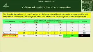 Offenmarktpolitik der EZB: Zinstender