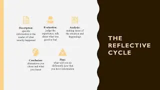 Writing a Reflection Essay