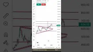 UNO MINDA Ltd weekly chart #trading #banknifty #stockmarket #optionstrading #nifty #stocktrading